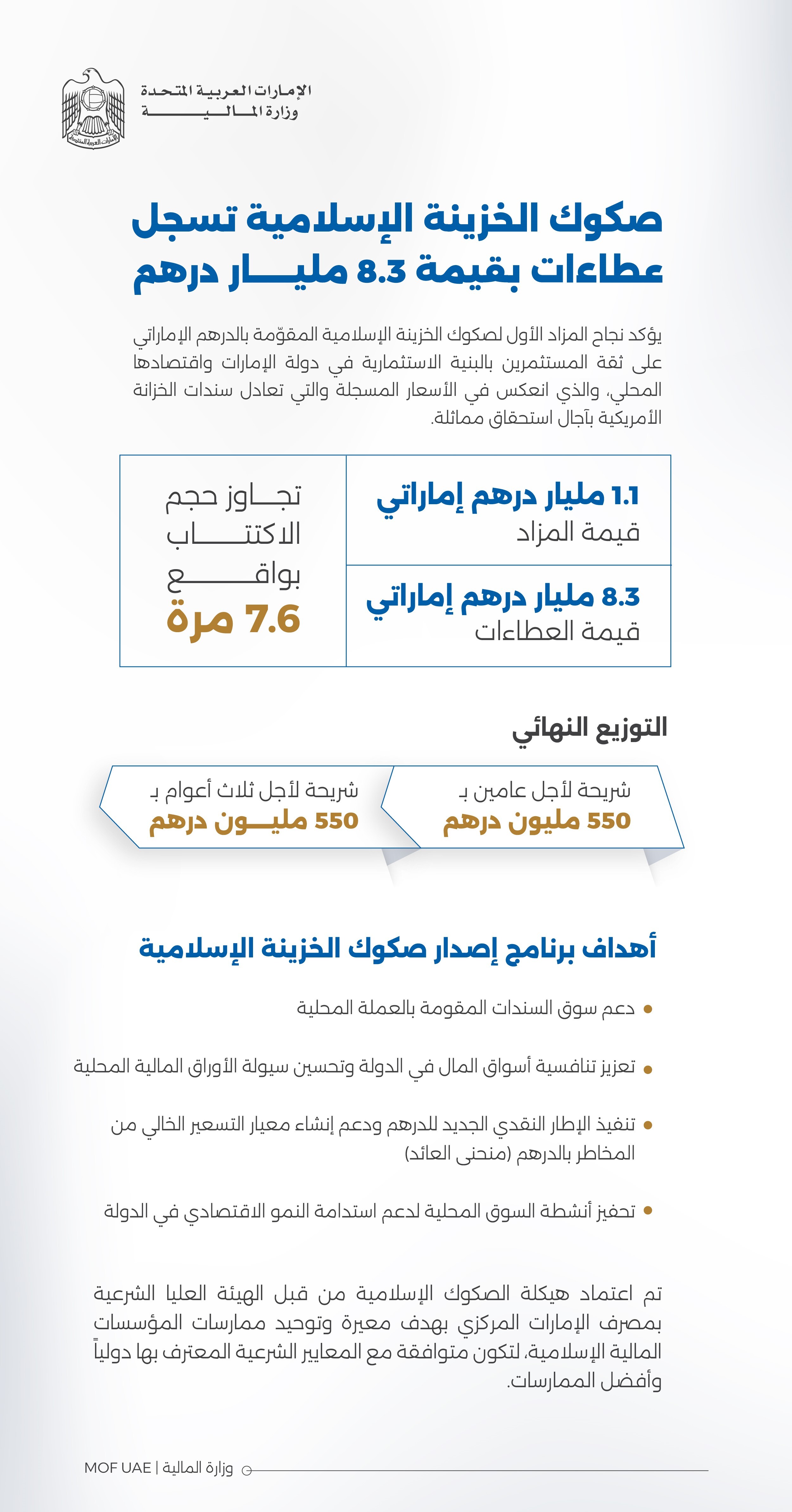 مكتوم بن محمد: نجاح إطلاق مزاد صكوك الخزينة الإسلامية يعزز مكانة الإمارات كوجهة استثمارية عالمية
