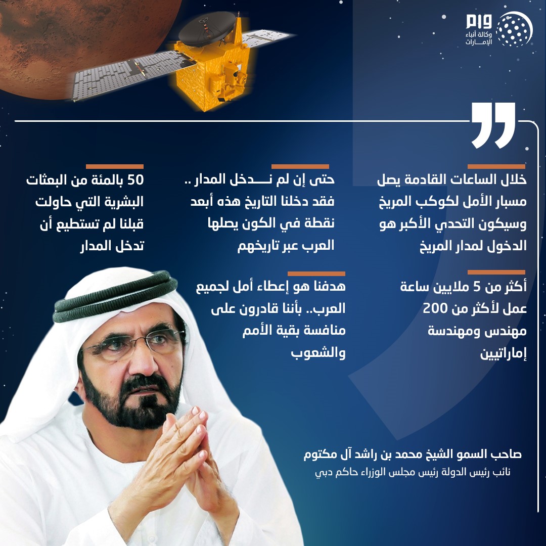 محمد بن راشد يوجه رسالة لشعب الإمارات والأمتين العربية والإسلامية عشية وصول "مسبار الأمل" إلى المريخ