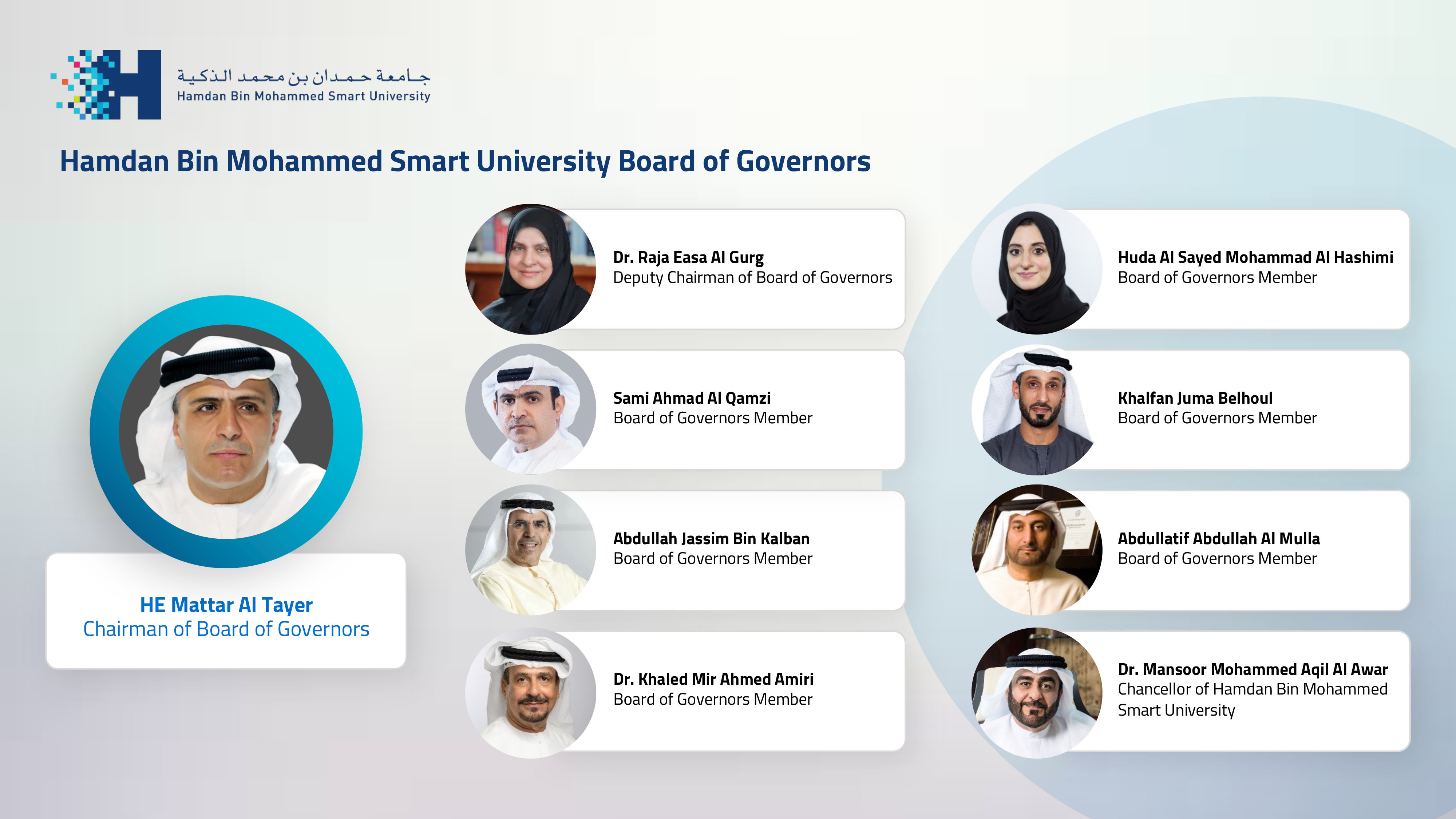 حمدان بن محمد يصدر قراراً بتشكيل مجلس أمناء جامعة حمدان بن محمّد الذكية