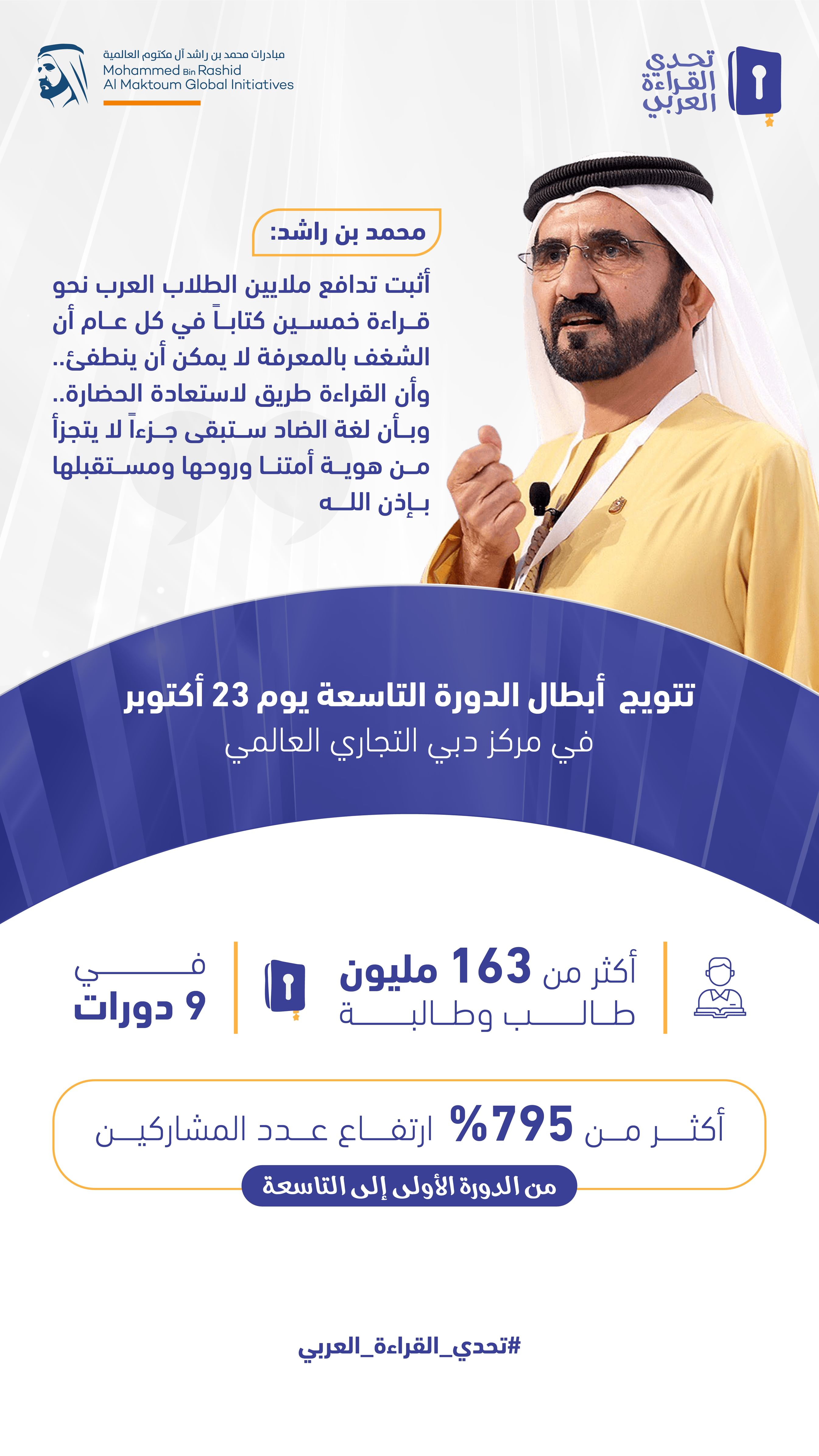 محمد بن راشد يتوج أبطال تحدي القراءة العربي 2025 يوم 23 أكتوبر بدبي