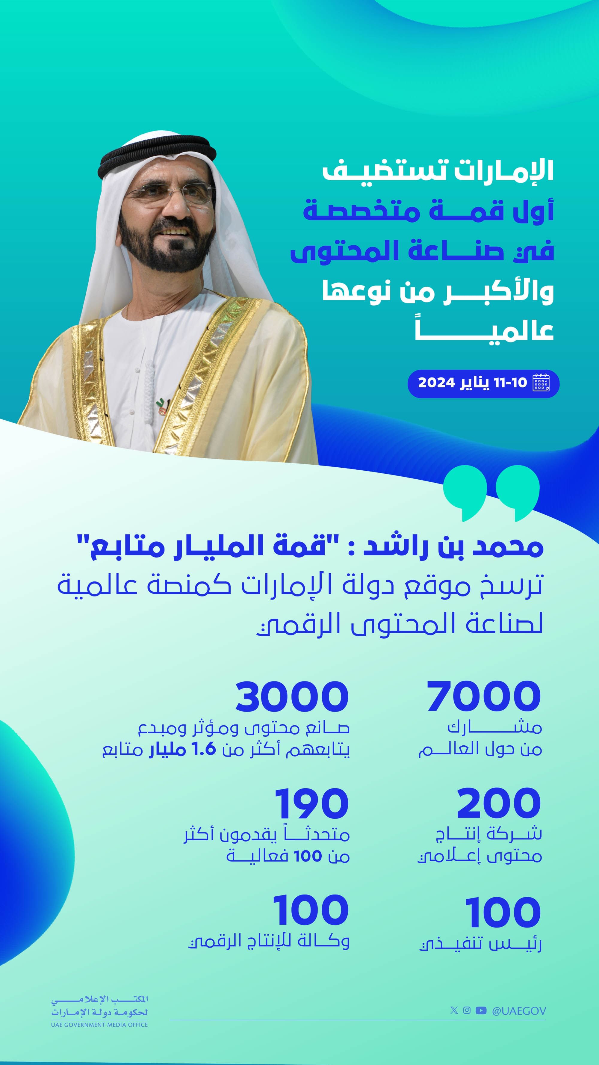 محمد بن راشد : "قمة المليار متابع" ترسخ موقع الإمارات كمنصة عالمية لصناعة المحتوى الرقمي