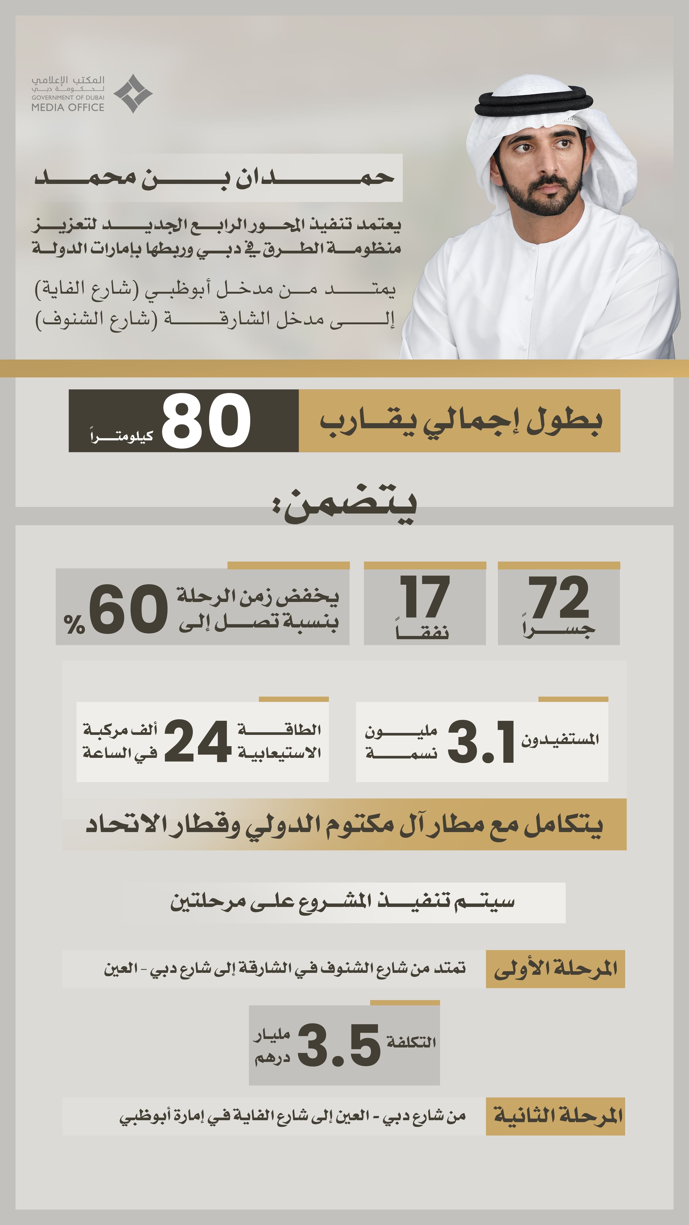 Hamdan bin Mohammed approves New Fourth Corridor project to strengthen Dubai’s road network and inter-emirate connectivity