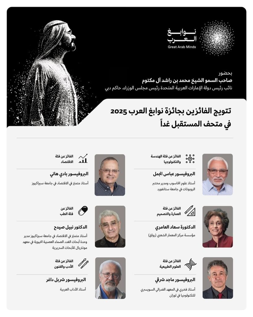 Mohammed bin Rashid to attend Great Arab Minds 2025 ceremony tomorrow at Museum of the Future